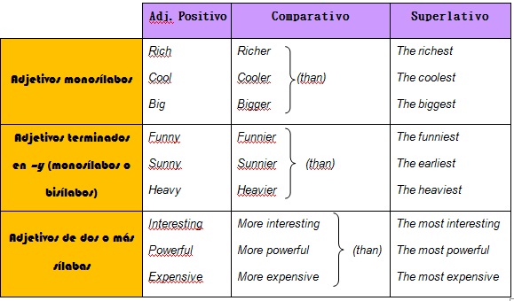 Comparativos Y Superlativos (I): Generalidades - Yentelman